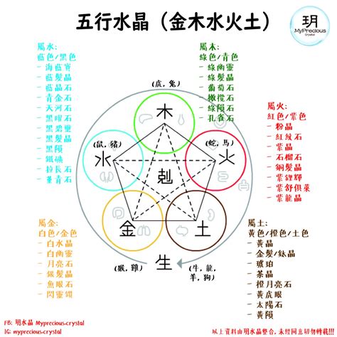 水屬性水晶|五行水晶分類指南：金、土、火、木、水屬性水晶大盤點